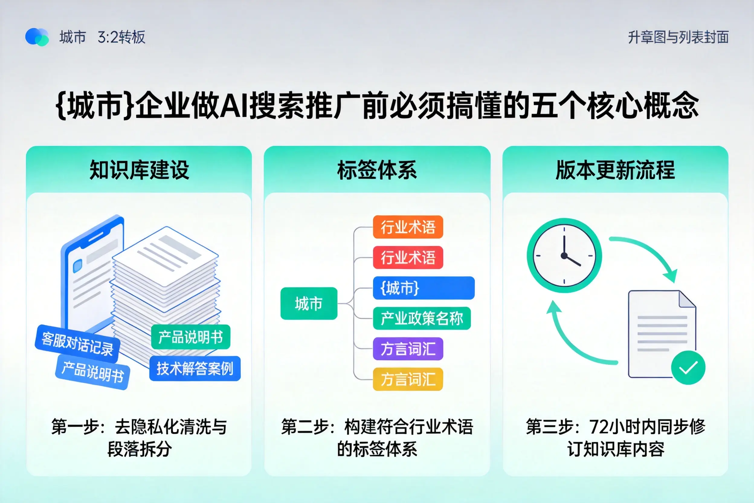 兴业企业做AI搜索推广前必须搞懂的五个核心概念